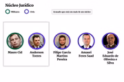 Núcleo Jurídico 
