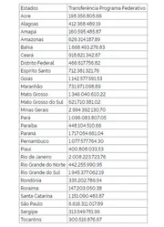 A norma prevê distribuição de R$ 60 bilhões