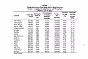 O DF foi a capital com a sexta maior alta de preços no Brasil