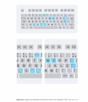 Teclado modificado ABNT