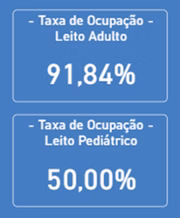 Ocupação de leitos de UTI Covid na rede privada