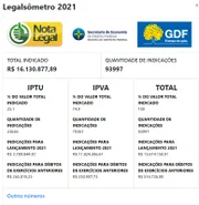 Pelo Legalsômetro, usuário consegue visualizar informações sobre indicações do programa Nota Legal