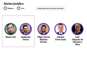 Núcleo Jurídico 