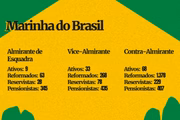 Dados do Portal da Transparência