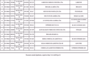 Lista dos 100 maiores prêmios do Nota Legal