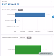 No painel de compras, também é possível ver o valor gasto com doce em tablete