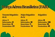 Dados do Portal da Transparência