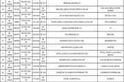 Lista dos 100 maiores prêmios do Nota Legal