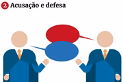 Na sequência, as defesas de Dilma Rousseff, Michel Temer e o advogado da acusação expõem seus argumentos em sustentação oral. Depois, o Ministério Público Eleitoral se manifesta a respeito dos fatos