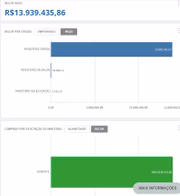 Sorvete também está na lista das compras