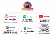 Os dois podem ter se separado, mas seguem faturando alto
