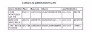 Lista de bens de Samuel Rodovalho bloqueados