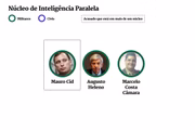 Núcleo de inteligência paralela 