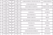 Lista dos 100 maiores prêmios do Nota Legal