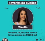 Mirella Santos, a favorita do público 