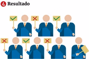 Para a cassação ou absolvição de Dilma e Temer é preciso maioria de votos entre os sete ministros do TSE