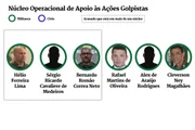 Núcleo Operacional de Apoio às Ações Golpistas 