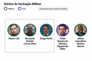 Núcleo de Incitação Militar 