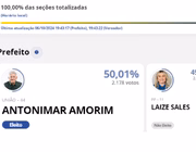 Resultado eleição Olho d'Agua Borges